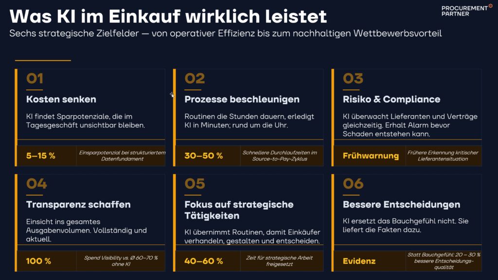 Sechs Wirkungsfelder von KI im Einkauf, von Kostensenkung bis bessere Entscheidungen